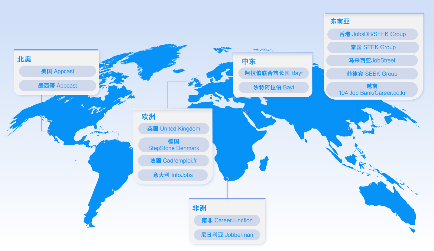 Overseas job Posting